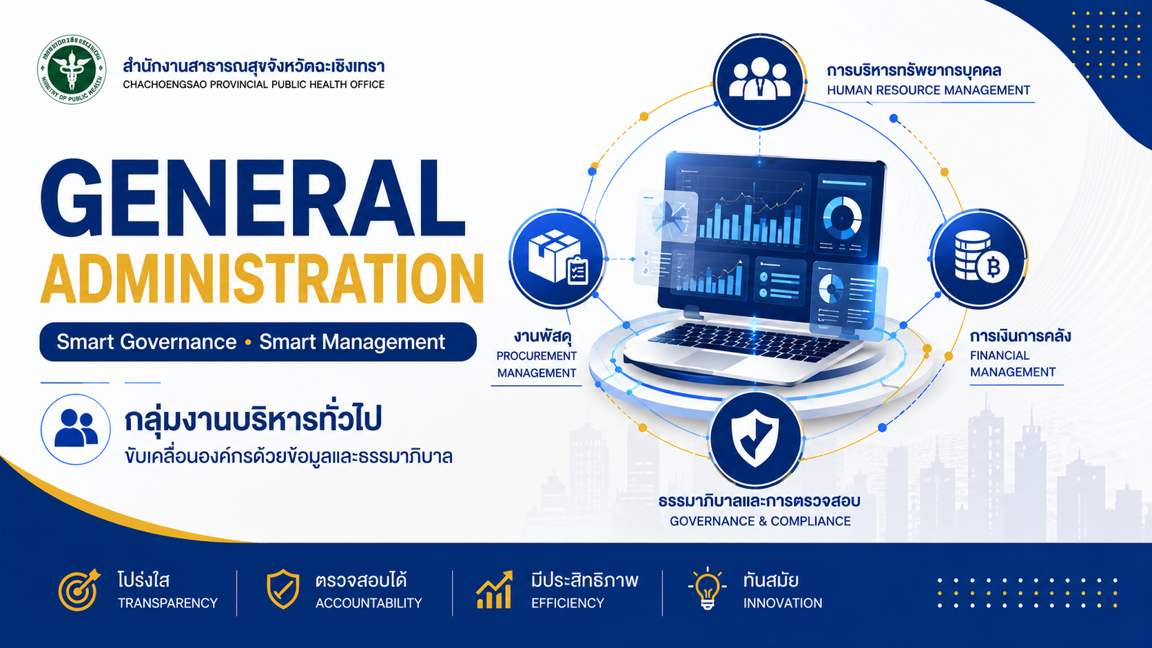 การตรวจสอบสินทรัพย์โรงพยาบาลส่งเสริมสุขภาพตำบลอำเภอสนามชัยเขตและอำเภอแปลงยาว